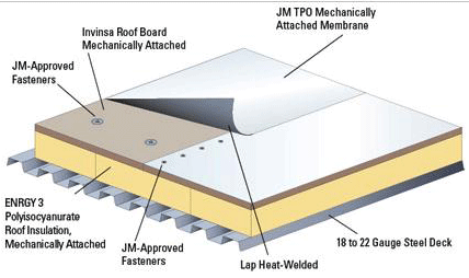 Commercial TPO Roofing System Contractor MN