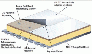 TPO Commercial Roofing System Minnesota 