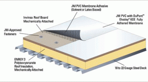 PVC Roofing System